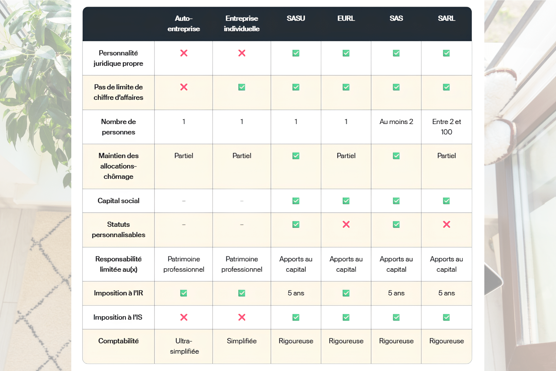 tableau-comparatif-indy