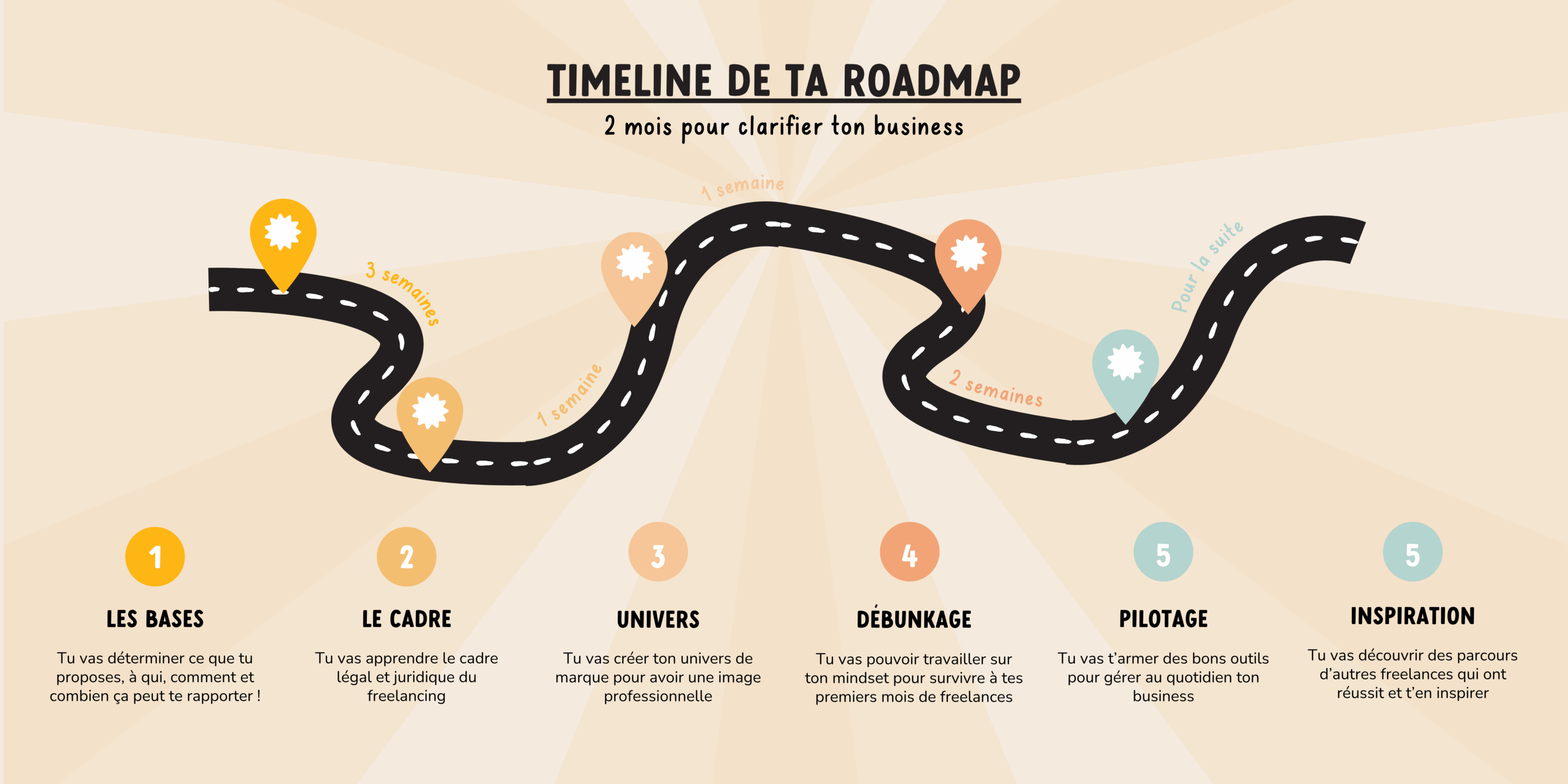 Deviens freelance avec la Roadmap - Moodentrepreneurs