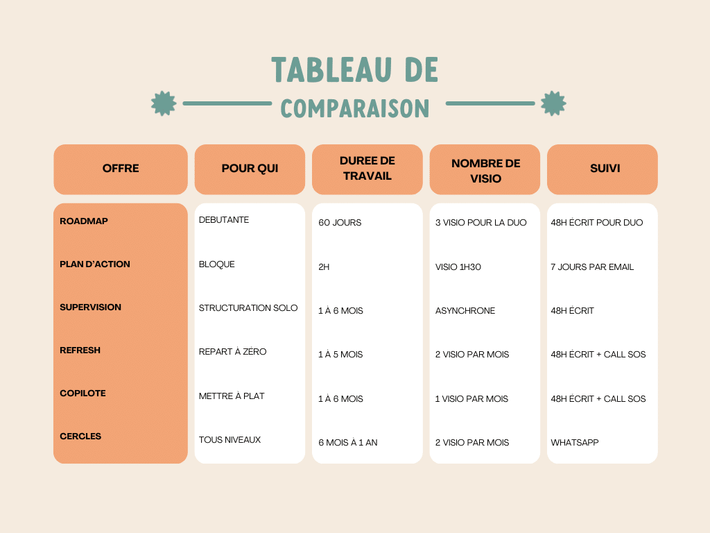 Tableau comparatif offres